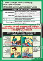 Правила оказания первой медицинской помощи (15 табл.) Правила оказания первой медицинской помощи (15 табл.)