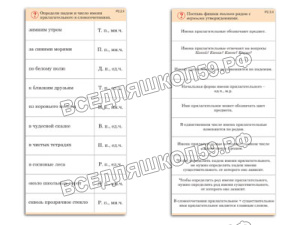 Комплект карточек (10) "Обучающий калейдоскоп. Имя прилагательное"