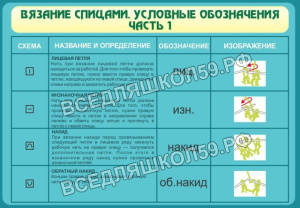 Вязание спицами. Условные обозначения. Ч 1
