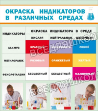 Окраска индикаторов в различных средах