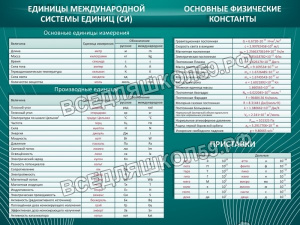Основные единицы величин Основные единицы величин