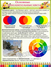 Основные и дополнительные цвета
