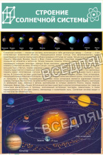 Строение солнечной системы Строение солнечной системы