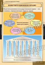 Конституционное право (15 табл.) Конституционное право (15 табл.)