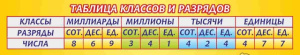 Таблица классов и разрядов Таблица классов и разрядов