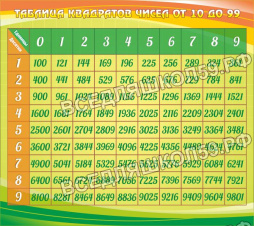 Таблица квадратов