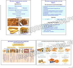 Плакаты ПРОФТЕХ "Мучные кондитерские изделия" (12 пл, винил, 70х100) Плакаты ПРОФТЕХ "Мучные кондитерские изделия" (12 пл, винил, 70х100)