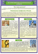 История Мировых религий История Мировых религий