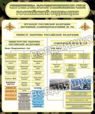 Структура вооруженных сил РФ Структура вооруженных сил РФ