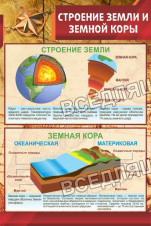 Строение земли и земной коры Строение земли и земной коры