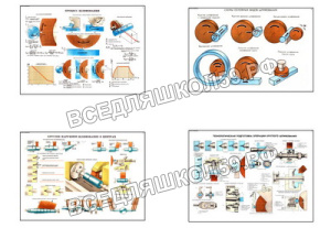 Плакаты ПРОФТЕХ "Процесс шлифования" (9 пл, винил, 70х100)
