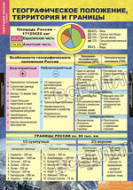 География России. Природа и население. 8 класс (10 таблиц) География России. Природа и население. 8 класс (10 таблиц)