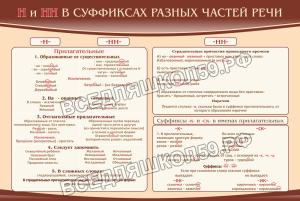"н и "нн" в суффиксах разных частей речи