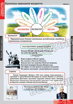 Литературное чтение 4 класс (16 табл.) Литературное чтение 4 класс (16 табл.)