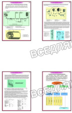 Плакаты ПРОФТЕХ "Тепловая обработка молока" (21 пл, винил, 70х100)