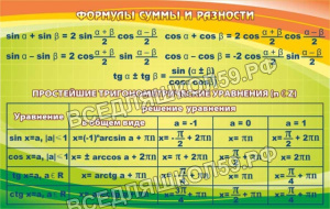Формулы суммы и разности Формулы суммы и разности