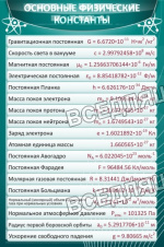 Основные физические константы Основные физические константы
