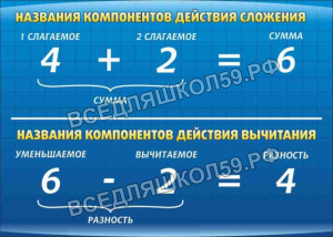Компоненты сложения и вычитания Компоненты сложения и вычитания
