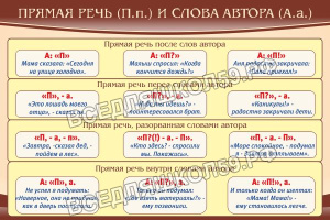Прямая речь и слова автора