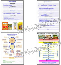 Плакаты ПРОФТЕХ "Продовольственные товары" (27 пл, винил, 70х100)